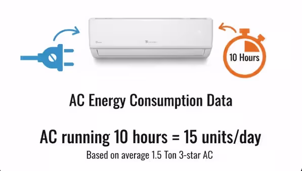appliences in Indore