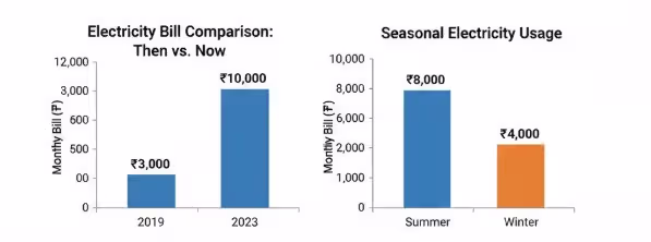 comparision in Indore